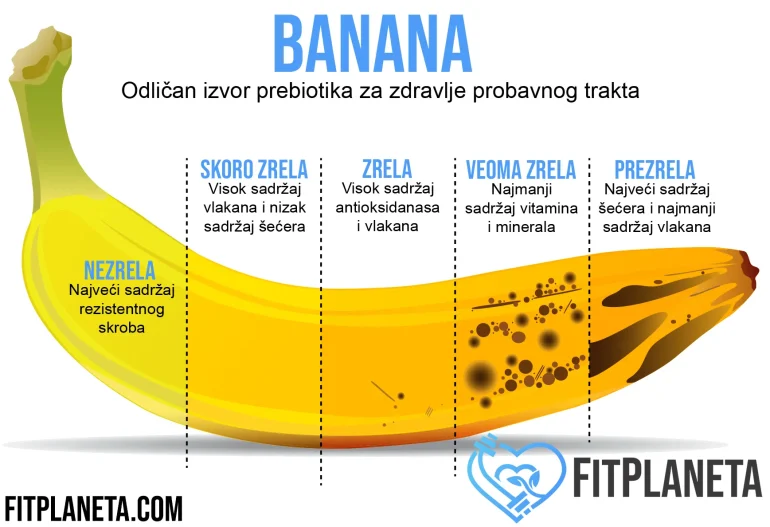 Banana skrob