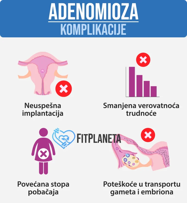 Adenomioza Komplikacije