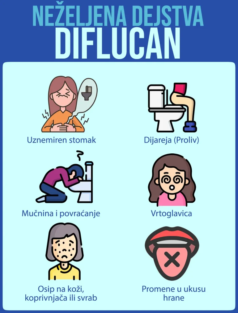 Jedna tableta protiv kandide diflucan neželjena dejstva